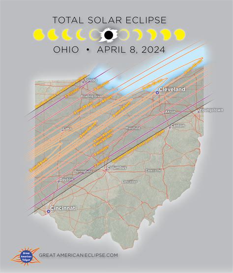 Solar eclipse in Ohio .